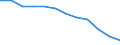 Maßeinheit: Anzahl / Schweregrad (Ausfalltage): 4 Tage und mehr / Geschlecht: Insgesamt / Statistische Systematik der Wirtschaftszweige in der Europäischen Gemeinschaft (NACE Rev. 1.1): Herstellung von Textilien und Bekleidung / Geopolitische Meldeeinheit: Frankreich