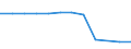 Maßeinheit: Anzahl / Schweregrad (Ausfalltage): 4 Tage und mehr / Geschlecht: Insgesamt / Statistische Systematik der Wirtschaftszweige in der Europäischen Gemeinschaft (NACE Rev. 1.1): Herstellung von Textilien und Bekleidung / Geopolitische Meldeeinheit: Niederlande