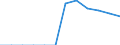 Maßeinheit: Anzahl / Schweregrad (Ausfalltage): 4 Tage und mehr / Geschlecht: Insgesamt / Statistische Systematik der Wirtschaftszweige in der Europäischen Gemeinschaft (NACE Rev. 1.1): Herstellung von Textilien und Bekleidung / Geopolitische Meldeeinheit: Portugal