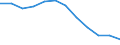 Maßeinheit: Anzahl / Schweregrad (Ausfalltage): 4 Tage und mehr / Größenklassen nach Anzahl der Arbeitnehmer: Insgesamt / Statistische Systematik der Wirtschaftszweige in der Europäischen Gemeinschaft (NACE Rev. 1.1): Insgesamt - alle NACE-Wirtschaftszweige / Geopolitische Meldeeinheit: Europäische Union - 15 Länder (1995-2004) und Norwegen