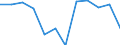 Maßeinheit: Anzahl / Schweregrad (Ausfalltage): 4 Tage und mehr / Größenklassen nach Anzahl der Arbeitnehmer: Insgesamt / Statistische Systematik der Wirtschaftszweige in der Europäischen Gemeinschaft (NACE Rev. 1.1): Energie- und Wasserversorgung / Geopolitische Meldeeinheit: Europäische Union - 15 Länder (1995-2004) und Norwegen