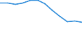 Maßeinheit: Anzahl / Schweregrad (Ausfalltage): 4 Tage und mehr / Größenklassen nach Anzahl der Arbeitnehmer: Insgesamt / Statistische Systematik der Wirtschaftszweige in der Europäischen Gemeinschaft (NACE Rev. 1.1): Bau / Geopolitische Meldeeinheit: Europäische Union - 15 Länder (1995-2004) und Norwegen