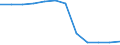 Maßeinheit: Anzahl / Schweregrad (Ausfalltage): 4 Tage und mehr / Größenklassen nach Anzahl der Arbeitnehmer: Insgesamt / Statistische Systematik der Wirtschaftszweige in der Europäischen Gemeinschaft (NACE Rev. 1.1): Verkehr und Nachrichtenübermittlung / Geopolitische Meldeeinheit: Europäische Union - 15 Länder (1995-2004) und Norwegen