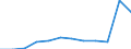 Maßeinheit: Anzahl / Schweregrad (Ausfalltage): 4 Tage und mehr / Größenklassen nach Anzahl der Arbeitnehmer: 1 bis 9 Arbeitnehmer / Statistische Systematik der Wirtschaftszweige in der Europäischen Gemeinschaft (NACE Rev. 1.1): Landwirtschaft; Herstellung von Waren; Energie- und Wasserversorgung; Bau; Handel; Beherbergungs- und Gaststätten; Verkehr; Kreditinstitute und Versicherungen (ohne Sozialversicherung); Grundstücks- und Wohnungswesen / Geopolitische Meldeeinheit: Europäische Union - 15 Länder (1995-2004) und Norwegen
