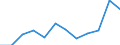Maßeinheit: Anzahl / Schweregrad (Ausfalltage): 4 Tage und mehr / Größenklassen nach Anzahl der Arbeitnehmer: 1 bis 9 Arbeitnehmer / Statistische Systematik der Wirtschaftszweige in der Europäischen Gemeinschaft (NACE Rev. 1.1): Energie- und Wasserversorgung / Geopolitische Meldeeinheit: Europäische Union - 15 Länder (1995-2004) und Norwegen