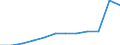 Maßeinheit: Anzahl / Schweregrad (Ausfalltage): 4 Tage und mehr / Größenklassen nach Anzahl der Arbeitnehmer: 1 bis 9 Arbeitnehmer / Statistische Systematik der Wirtschaftszweige in der Europäischen Gemeinschaft (NACE Rev. 1.1): Bau / Geopolitische Meldeeinheit: Europäische Union - 15 Länder (1995-2004) und Norwegen