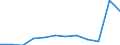 Maßeinheit: Anzahl / Schweregrad (Ausfalltage): 4 Tage und mehr / Größenklassen nach Anzahl der Arbeitnehmer: 1 bis 9 Arbeitnehmer / Statistische Systematik der Wirtschaftszweige in der Europäischen Gemeinschaft (NACE Rev. 1.1): Handel; Instandhaltung und Reparatur von Kraftfahrzeugen und Gebrauchsgütern / Geopolitische Meldeeinheit: Europäische Union - 15 Länder (1995-2004) und Norwegen