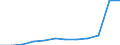 Maßeinheit: Anzahl / Schweregrad (Ausfalltage): 4 Tage und mehr / Größenklassen nach Anzahl der Arbeitnehmer: 1 bis 9 Arbeitnehmer / Statistische Systematik der Wirtschaftszweige in der Europäischen Gemeinschaft (NACE Rev. 1.1): Beherbergungs- und Gaststätten / Geopolitische Meldeeinheit: Europäische Union - 15 Länder (1995-2004) und Norwegen