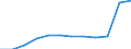 Maßeinheit: Anzahl / Schweregrad (Ausfalltage): 4 Tage und mehr / Größenklassen nach Anzahl der Arbeitnehmer: 1 bis 9 Arbeitnehmer / Statistische Systematik der Wirtschaftszweige in der Europäischen Gemeinschaft (NACE Rev. 1.1): Verkehr und Nachrichtenübermittlung / Geopolitische Meldeeinheit: Europäische Union - 15 Länder (1995-2004) und Norwegen
