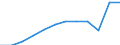 Maßeinheit: Anzahl / Schweregrad (Ausfalltage): 4 Tage und mehr / Größenklassen nach Anzahl der Arbeitnehmer: 1 bis 9 Arbeitnehmer / Statistische Systematik der Wirtschaftszweige in der Europäischen Gemeinschaft (NACE Rev. 1.1): Kreditinstitute und Versicherungen (ohne Sozialversicherung); Grundstücks- und Wohnungswesen / Geopolitische Meldeeinheit: Europäische Union - 15 Länder (1995-2004) und Norwegen