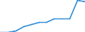 Maßeinheit: Anzahl / Schweregrad (Ausfalltage): 4 Tage und mehr / Größenklassen nach Anzahl der Arbeitnehmer: 10 bis 49 Arbeitnehmer / Statistische Systematik der Wirtschaftszweige in der Europäischen Gemeinschaft (NACE Rev. 1.1): Landwirtschaft; Herstellung von Waren; Energie- und Wasserversorgung; Bau; Handel; Beherbergungs- und Gaststätten; Verkehr; Kreditinstitute und Versicherungen (ohne Sozialversicherung); Grundstücks- und Wohnungswesen / Geopolitische Meldeeinheit: Europäische Union - 15 Länder (1995-2004) und Norwegen