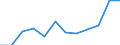 Maßeinheit: Anzahl / Schweregrad (Ausfalltage): 4 Tage und mehr / Größenklassen nach Anzahl der Arbeitnehmer: 10 bis 49 Arbeitnehmer / Statistische Systematik der Wirtschaftszweige in der Europäischen Gemeinschaft (NACE Rev. 1.1): Energie- und Wasserversorgung / Geopolitische Meldeeinheit: Europäische Union - 15 Länder (1995-2004) und Norwegen