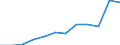Maßeinheit: Anzahl / Schweregrad (Ausfalltage): 4 Tage und mehr / Größenklassen nach Anzahl der Arbeitnehmer: 10 bis 49 Arbeitnehmer / Statistische Systematik der Wirtschaftszweige in der Europäischen Gemeinschaft (NACE Rev. 1.1): Handel; Instandhaltung und Reparatur von Kraftfahrzeugen und Gebrauchsgütern / Geopolitische Meldeeinheit: Europäische Union - 15 Länder (1995-2004) und Norwegen