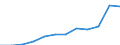 Maßeinheit: Anzahl / Schweregrad (Ausfalltage): 4 Tage und mehr / Größenklassen nach Anzahl der Arbeitnehmer: 10 bis 49 Arbeitnehmer / Statistische Systematik der Wirtschaftszweige in der Europäischen Gemeinschaft (NACE Rev. 1.1): Beherbergungs- und Gaststätten / Geopolitische Meldeeinheit: Europäische Union - 15 Länder (1995-2004) und Norwegen