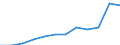 Maßeinheit: Anzahl / Schweregrad (Ausfalltage): 4 Tage und mehr / Größenklassen nach Anzahl der Arbeitnehmer: 10 bis 49 Arbeitnehmer / Statistische Systematik der Wirtschaftszweige in der Europäischen Gemeinschaft (NACE Rev. 1.1): Verkehr und Nachrichtenübermittlung / Geopolitische Meldeeinheit: Europäische Union - 15 Länder (1995-2004) und Norwegen