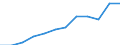 Maßeinheit: Anzahl / Schweregrad (Ausfalltage): 4 Tage und mehr / Größenklassen nach Anzahl der Arbeitnehmer: 10 bis 49 Arbeitnehmer / Statistische Systematik der Wirtschaftszweige in der Europäischen Gemeinschaft (NACE Rev. 1.1): Kreditinstitute und Versicherungen (ohne Sozialversicherung); Grundstücks- und Wohnungswesen / Geopolitische Meldeeinheit: Europäische Union - 15 Länder (1995-2004) und Norwegen