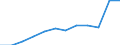 Maßeinheit: Anzahl / Schweregrad (Ausfalltage): 4 Tage und mehr / Größenklassen nach Anzahl der Arbeitnehmer: 50 bis 249 Arbeitnehmer / Statistische Systematik der Wirtschaftszweige in der Europäischen Gemeinschaft (NACE Rev. 1.1): Insgesamt - alle NACE-Wirtschaftszweige / Geopolitische Meldeeinheit: Europäische Union - 15 Länder (1995-2004) und Norwegen