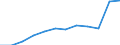 Maßeinheit: Anzahl / Schweregrad (Ausfalltage): 4 Tage und mehr / Größenklassen nach Anzahl der Arbeitnehmer: 50 bis 249 Arbeitnehmer / Statistische Systematik der Wirtschaftszweige in der Europäischen Gemeinschaft (NACE Rev. 1.1): Landwirtschaft; Herstellung von Waren; Energie- und Wasserversorgung; Bau; Handel; Beherbergungs- und Gaststätten; Verkehr; Kreditinstitute und Versicherungen (ohne Sozialversicherung); Grundstücks- und Wohnungswesen / Geopolitische Meldeeinheit: Europäische Union - 15 Länder (1995-2004) und Norwegen