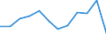 Maßeinheit: Anzahl / Schweregrad (Ausfalltage): 4 Tage und mehr / Größenklassen nach Anzahl der Arbeitnehmer: 50 bis 249 Arbeitnehmer / Statistische Systematik der Wirtschaftszweige in der Europäischen Gemeinschaft (NACE Rev. 1.1): Land- und Forstwirtschaft / Geopolitische Meldeeinheit: Europäische Union - 15 Länder (1995-2004) und Norwegen
