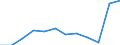 Maßeinheit: Anzahl / Schweregrad (Ausfalltage): 4 Tage und mehr / Größenklassen nach Anzahl der Arbeitnehmer: 50 bis 249 Arbeitnehmer / Statistische Systematik der Wirtschaftszweige in der Europäischen Gemeinschaft (NACE Rev. 1.1): Herstellung von Waren / Geopolitische Meldeeinheit: Europäische Union - 15 Länder (1995-2004) und Norwegen