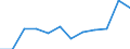 Maßeinheit: Anzahl / Schweregrad (Ausfalltage): 4 Tage und mehr / Größenklassen nach Anzahl der Arbeitnehmer: 50 bis 249 Arbeitnehmer / Statistische Systematik der Wirtschaftszweige in der Europäischen Gemeinschaft (NACE Rev. 1.1): Energie- und Wasserversorgung / Geopolitische Meldeeinheit: Europäische Union - 15 Länder (1995-2004) und Norwegen