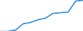 Maßeinheit: Anzahl / Schweregrad (Ausfalltage): 4 Tage und mehr / Größenklassen nach Anzahl der Arbeitnehmer: 50 bis 249 Arbeitnehmer / Statistische Systematik der Wirtschaftszweige in der Europäischen Gemeinschaft (NACE Rev. 1.1): Bau / Geopolitische Meldeeinheit: Europäische Union - 15 Länder (1995-2004) und Norwegen