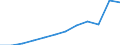 Maßeinheit: Anzahl / Schweregrad (Ausfalltage): 4 Tage und mehr / Größenklassen nach Anzahl der Arbeitnehmer: 50 bis 249 Arbeitnehmer / Statistische Systematik der Wirtschaftszweige in der Europäischen Gemeinschaft (NACE Rev. 1.1): Handel; Instandhaltung und Reparatur von Kraftfahrzeugen und Gebrauchsgütern / Geopolitische Meldeeinheit: Europäische Union - 15 Länder (1995-2004) und Norwegen