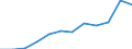 Maßeinheit: Anzahl / Schweregrad (Ausfalltage): 4 Tage und mehr / Größenklassen nach Anzahl der Arbeitnehmer: 50 bis 249 Arbeitnehmer / Statistische Systematik der Wirtschaftszweige in der Europäischen Gemeinschaft (NACE Rev. 1.1): Beherbergungs- und Gaststätten / Geopolitische Meldeeinheit: Europäische Union - 15 Länder (1995-2004) und Norwegen