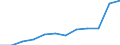 Maßeinheit: Anzahl / Schweregrad (Ausfalltage): 4 Tage und mehr / Größenklassen nach Anzahl der Arbeitnehmer: 50 bis 249 Arbeitnehmer / Statistische Systematik der Wirtschaftszweige in der Europäischen Gemeinschaft (NACE Rev. 1.1): Verkehr und Nachrichtenübermittlung / Geopolitische Meldeeinheit: Europäische Union - 15 Länder (1995-2004) und Norwegen