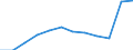 Maßeinheit: Anzahl / Schweregrad (Ausfalltage): 4 Tage und mehr / Größenklassen nach Anzahl der Arbeitnehmer: 250 bis 499 Arbeitnehmer / Statistische Systematik der Wirtschaftszweige in der Europäischen Gemeinschaft (NACE Rev. 1.1): Landwirtschaft; Herstellung von Waren; Energie- und Wasserversorgung; Bau; Handel; Beherbergungs- und Gaststätten; Verkehr; Kreditinstitute und Versicherungen (ohne Sozialversicherung); Grundstücks- und Wohnungswesen / Geopolitische Meldeeinheit: Europäische Union - 15 Länder (1995-2004) und Norwegen