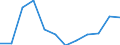 Maßeinheit: Anzahl / Schweregrad (Ausfalltage): 4 Tage und mehr / Größenklassen nach Anzahl der Arbeitnehmer: 250 bis 499 Arbeitnehmer / Statistische Systematik der Wirtschaftszweige in der Europäischen Gemeinschaft (NACE Rev. 1.1): Energie- und Wasserversorgung / Geopolitische Meldeeinheit: Europäische Union - 15 Länder (1995-2004) und Norwegen