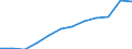 Maßeinheit: Anzahl / Schweregrad (Ausfalltage): 4 Tage und mehr / Größenklassen nach Anzahl der Arbeitnehmer: 250 bis 499 Arbeitnehmer / Statistische Systematik der Wirtschaftszweige in der Europäischen Gemeinschaft (NACE Rev. 1.1): Handel; Instandhaltung und Reparatur von Kraftfahrzeugen und Gebrauchsgütern / Geopolitische Meldeeinheit: Europäische Union - 15 Länder (1995-2004) und Norwegen