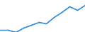 Maßeinheit: Anzahl / Schweregrad (Ausfalltage): 4 Tage und mehr / Größenklassen nach Anzahl der Arbeitnehmer: 250 bis 499 Arbeitnehmer / Statistische Systematik der Wirtschaftszweige in der Europäischen Gemeinschaft (NACE Rev. 1.1): Beherbergungs- und Gaststätten / Geopolitische Meldeeinheit: Europäische Union - 15 Länder (1995-2004) und Norwegen