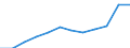 Maßeinheit: Anzahl / Schweregrad (Ausfalltage): 4 Tage und mehr / Größenklassen nach Anzahl der Arbeitnehmer: 250 bis 499 Arbeitnehmer / Statistische Systematik der Wirtschaftszweige in der Europäischen Gemeinschaft (NACE Rev. 1.1): Verkehr und Nachrichtenübermittlung / Geopolitische Meldeeinheit: Europäische Union - 15 Länder (1995-2004) und Norwegen