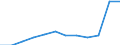 Maßeinheit: Anzahl / Schweregrad (Ausfalltage): 4 Tage und mehr / Größenklassen nach Anzahl der Arbeitnehmer: 250 Arbeitnehmer und mehr / Statistische Systematik der Wirtschaftszweige in der Europäischen Gemeinschaft (NACE Rev. 1.1): Insgesamt - alle NACE-Wirtschaftszweige / Geopolitische Meldeeinheit: Europäische Union - 15 Länder (1995-2004) und Norwegen