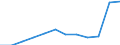 Maßeinheit: Anzahl / Schweregrad (Ausfalltage): 4 Tage und mehr / Größenklassen nach Anzahl der Arbeitnehmer: 250 Arbeitnehmer und mehr / Statistische Systematik der Wirtschaftszweige in der Europäischen Gemeinschaft (NACE Rev. 1.1): Landwirtschaft; Herstellung von Waren; Energie- und Wasserversorgung; Bau; Handel; Beherbergungs- und Gaststätten; Verkehr; Kreditinstitute und Versicherungen (ohne Sozialversicherung); Grundstücks- und Wohnungswesen / Geopolitische Meldeeinheit: Europäische Union - 15 Länder (1995-2004) und Norwegen