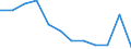 Maßeinheit: Anzahl / Schweregrad (Ausfalltage): 4 Tage und mehr / Größenklassen nach Anzahl der Arbeitnehmer: 250 Arbeitnehmer und mehr / Statistische Systematik der Wirtschaftszweige in der Europäischen Gemeinschaft (NACE Rev. 1.1): Energie- und Wasserversorgung / Geopolitische Meldeeinheit: Europäische Union - 15 Länder (1995-2004) und Norwegen