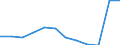 Maßeinheit: Anzahl / Schweregrad (Ausfalltage): 4 Tage und mehr / Größenklassen nach Anzahl der Arbeitnehmer: 250 Arbeitnehmer und mehr / Statistische Systematik der Wirtschaftszweige in der Europäischen Gemeinschaft (NACE Rev. 1.1): Bau / Geopolitische Meldeeinheit: Europäische Union - 15 Länder (1995-2004) und Norwegen