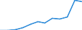 Maßeinheit: Anzahl / Schweregrad (Ausfalltage): 4 Tage und mehr / Größenklassen nach Anzahl der Arbeitnehmer: 250 Arbeitnehmer und mehr / Statistische Systematik der Wirtschaftszweige in der Europäischen Gemeinschaft (NACE Rev. 1.1): Handel; Instandhaltung und Reparatur von Kraftfahrzeugen und Gebrauchsgütern / Geopolitische Meldeeinheit: Europäische Union - 15 Länder (1995-2004) und Norwegen