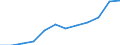 Maßeinheit: Anzahl / Schweregrad (Ausfalltage): 4 Tage und mehr / Größenklassen nach Anzahl der Arbeitnehmer: 250 Arbeitnehmer und mehr / Statistische Systematik der Wirtschaftszweige in der Europäischen Gemeinschaft (NACE Rev. 1.1): Verkehr und Nachrichtenübermittlung / Geopolitische Meldeeinheit: Europäische Union - 15 Länder (1995-2004) und Norwegen