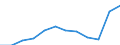 Maßeinheit: Anzahl / Schweregrad (Ausfalltage): 4 Tage und mehr / Größenklassen nach Anzahl der Arbeitnehmer: 250 Arbeitnehmer und mehr / Statistische Systematik der Wirtschaftszweige in der Europäischen Gemeinschaft (NACE Rev. 1.1): Kreditinstitute und Versicherungen (ohne Sozialversicherung); Grundstücks- und Wohnungswesen / Geopolitische Meldeeinheit: Europäische Union - 15 Länder (1995-2004) und Norwegen