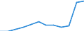 Maßeinheit: Anzahl / Schweregrad (Ausfalltage): 4 Tage und mehr / Größenklassen nach Anzahl der Arbeitnehmer: 500 Arbeitnehmer und mehr / Statistische Systematik der Wirtschaftszweige in der Europäischen Gemeinschaft (NACE Rev. 1.1): Landwirtschaft; Herstellung von Waren; Energie- und Wasserversorgung; Bau; Handel; Beherbergungs- und Gaststätten; Verkehr; Kreditinstitute und Versicherungen (ohne Sozialversicherung); Grundstücks- und Wohnungswesen / Geopolitische Meldeeinheit: Europäische Union - 15 Länder (1995-2004) und Norwegen