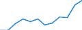 Maßeinheit: Anzahl / Schweregrad (Ausfalltage): 4 Tage und mehr / Größenklassen nach Anzahl der Arbeitnehmer: 500 Arbeitnehmer und mehr / Statistische Systematik der Wirtschaftszweige in der Europäischen Gemeinschaft (NACE Rev. 1.1): Land- und Forstwirtschaft / Geopolitische Meldeeinheit: Europäische Union - 15 Länder (1995-2004) und Norwegen
