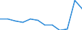 Maßeinheit: Anzahl / Schweregrad (Ausfalltage): 4 Tage und mehr / Größenklassen nach Anzahl der Arbeitnehmer: 500 Arbeitnehmer und mehr / Statistische Systematik der Wirtschaftszweige in der Europäischen Gemeinschaft (NACE Rev. 1.1): Bau / Geopolitische Meldeeinheit: Europäische Union - 15 Länder (1995-2004) und Norwegen