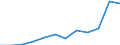 Maßeinheit: Anzahl / Schweregrad (Ausfalltage): 4 Tage und mehr / Größenklassen nach Anzahl der Arbeitnehmer: 500 Arbeitnehmer und mehr / Statistische Systematik der Wirtschaftszweige in der Europäischen Gemeinschaft (NACE Rev. 1.1): Handel; Instandhaltung und Reparatur von Kraftfahrzeugen und Gebrauchsgütern / Geopolitische Meldeeinheit: Europäische Union - 15 Länder (1995-2004) und Norwegen