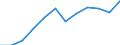 Maßeinheit: Anzahl / Schweregrad (Ausfalltage): 4 Tage und mehr / Größenklassen nach Anzahl der Arbeitnehmer: 500 Arbeitnehmer und mehr / Statistische Systematik der Wirtschaftszweige in der Europäischen Gemeinschaft (NACE Rev. 1.1): Beherbergungs- und Gaststätten / Geopolitische Meldeeinheit: Europäische Union - 15 Länder (1995-2004) und Norwegen