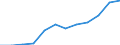 Maßeinheit: Anzahl / Schweregrad (Ausfalltage): 4 Tage und mehr / Größenklassen nach Anzahl der Arbeitnehmer: 500 Arbeitnehmer und mehr / Statistische Systematik der Wirtschaftszweige in der Europäischen Gemeinschaft (NACE Rev. 1.1): Verkehr und Nachrichtenübermittlung / Geopolitische Meldeeinheit: Europäische Union - 15 Länder (1995-2004) und Norwegen