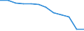 Maßeinheit: Anzahl / Schweregrad (Ausfalltage): 4 Tage und mehr / Größenklassen nach Anzahl der Arbeitnehmer: Unbekannt / Statistische Systematik der Wirtschaftszweige in der Europäischen Gemeinschaft (NACE Rev. 1.1): Insgesamt - alle NACE-Wirtschaftszweige / Geopolitische Meldeeinheit: Europäische Union - 15 Länder (1995-2004) und Norwegen