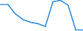 Maßeinheit: Anzahl / Schweregrad (Ausfalltage): 4 Tage und mehr / Größenklassen nach Anzahl der Arbeitnehmer: Unbekannt / Statistische Systematik der Wirtschaftszweige in der Europäischen Gemeinschaft (NACE Rev. 1.1): Energie- und Wasserversorgung / Geopolitische Meldeeinheit: Europäische Union - 15 Länder (1995-2004) und Norwegen
