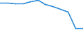 Maßeinheit: Anzahl / Schweregrad (Ausfalltage): 4 Tage und mehr / Größenklassen nach Anzahl der Arbeitnehmer: Unbekannt / Statistische Systematik der Wirtschaftszweige in der Europäischen Gemeinschaft (NACE Rev. 1.1): Handel; Instandhaltung und Reparatur von Kraftfahrzeugen und Gebrauchsgütern / Geopolitische Meldeeinheit: Europäische Union - 15 Länder (1995-2004) und Norwegen